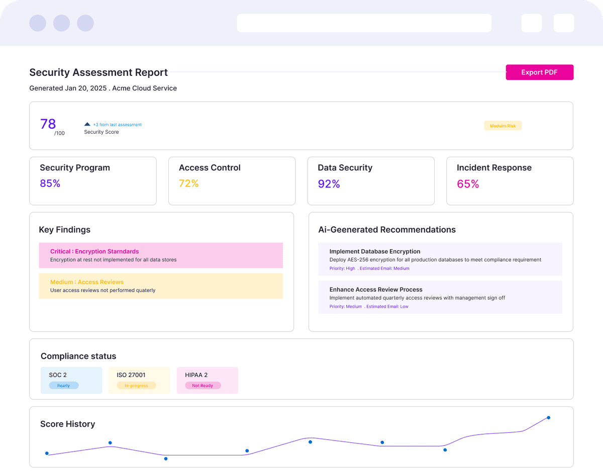 Receive Actionable Results illustration