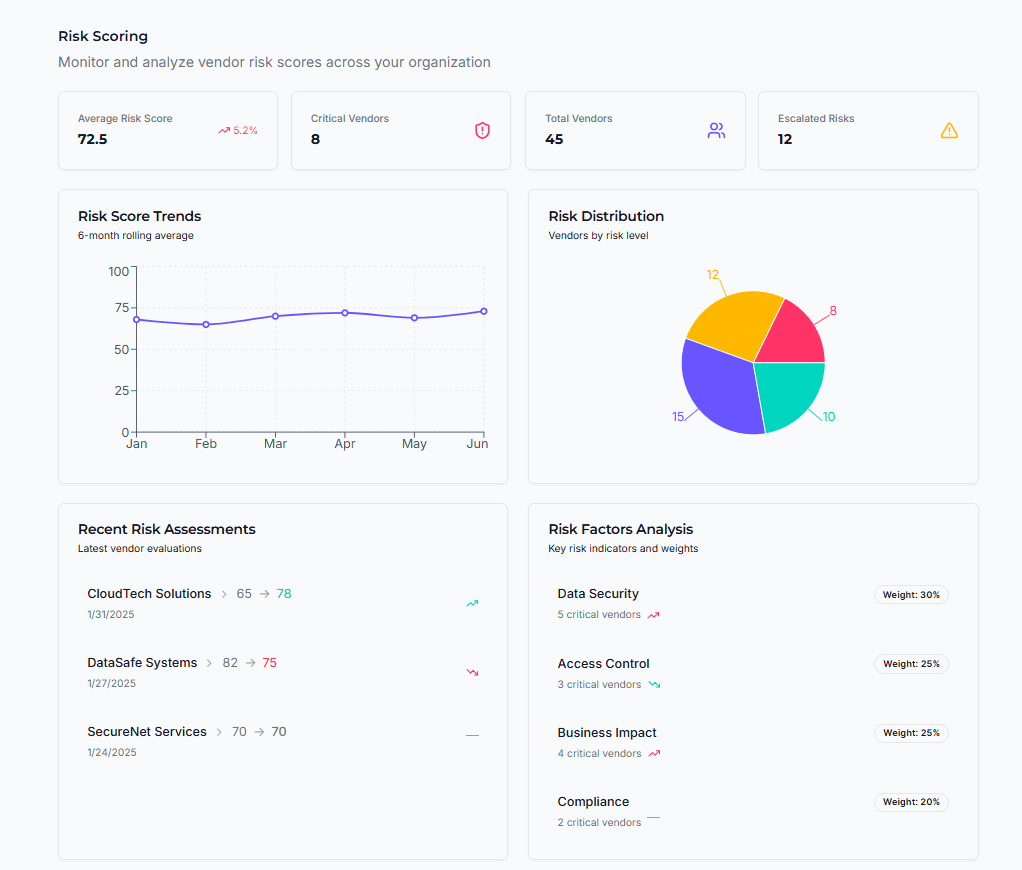 Third-Party Risk Management Platform