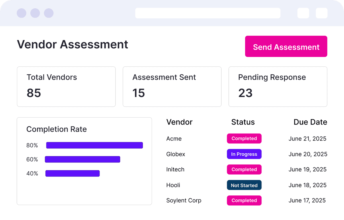 Comprehensive Vendor Security Reviews