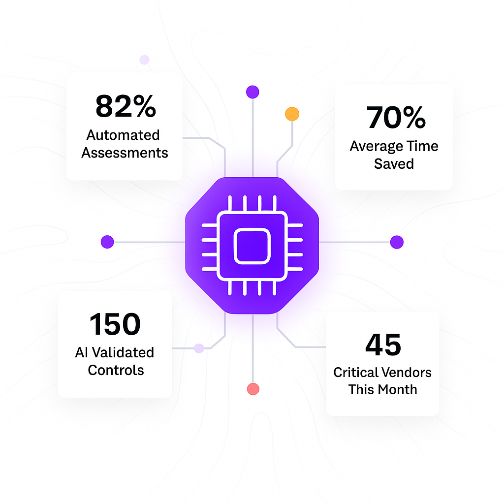 Third-Party Risk Management Platform