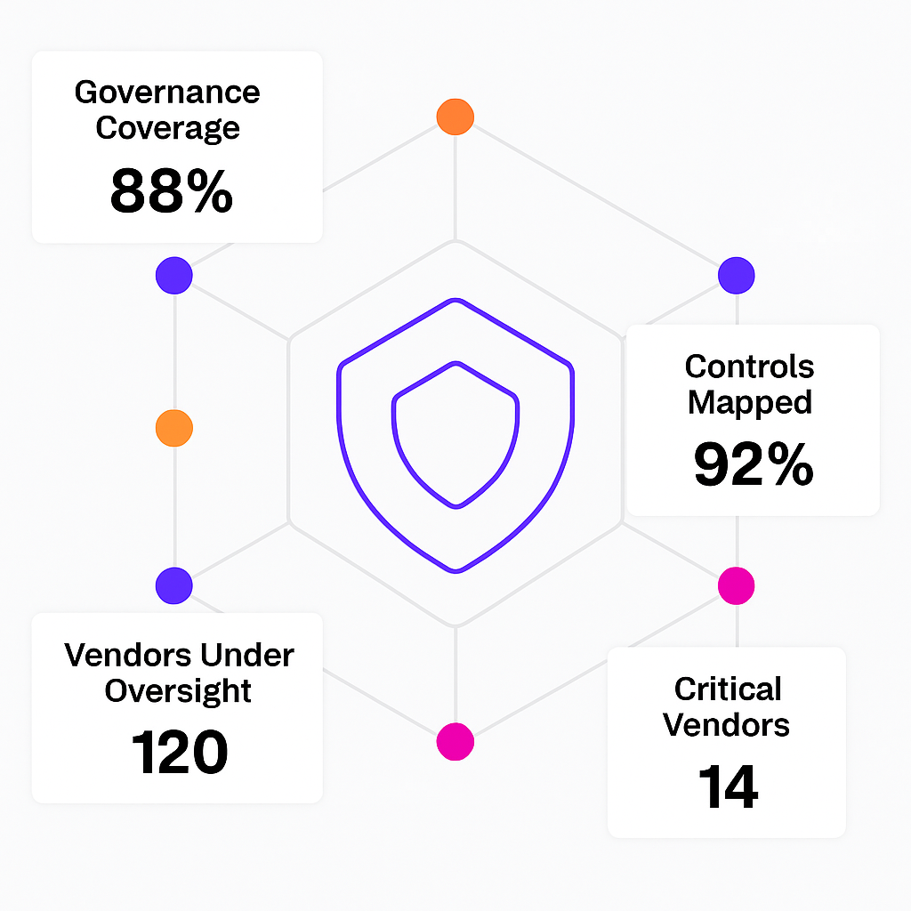 Third-Party Risk Management Platform