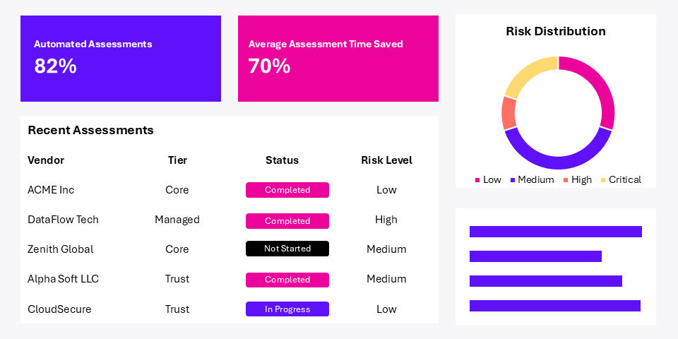 Third-Party Risk Management Platform