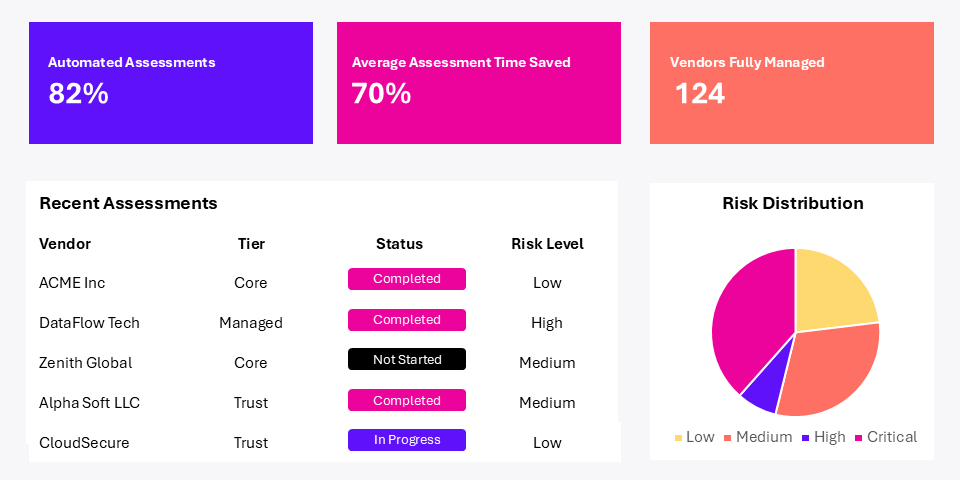 Third-Party Risk Management Platform