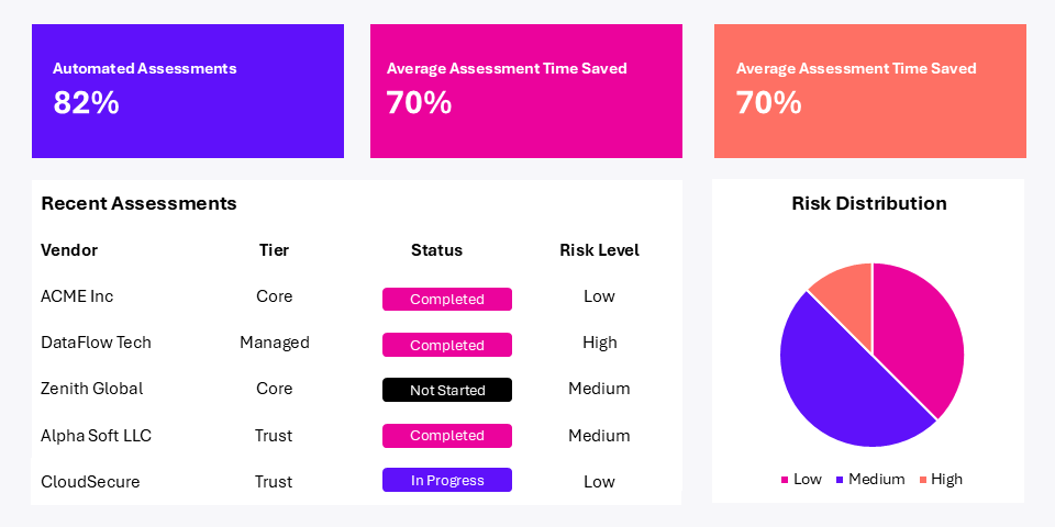Third-Party Risk Management Platform